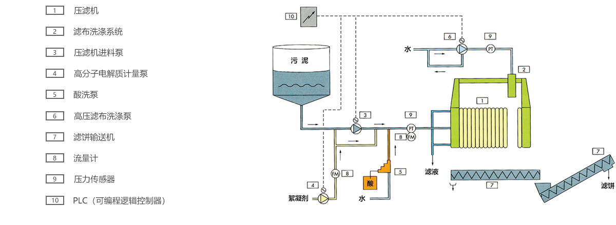 色虎视频下载工艺流程.jpg